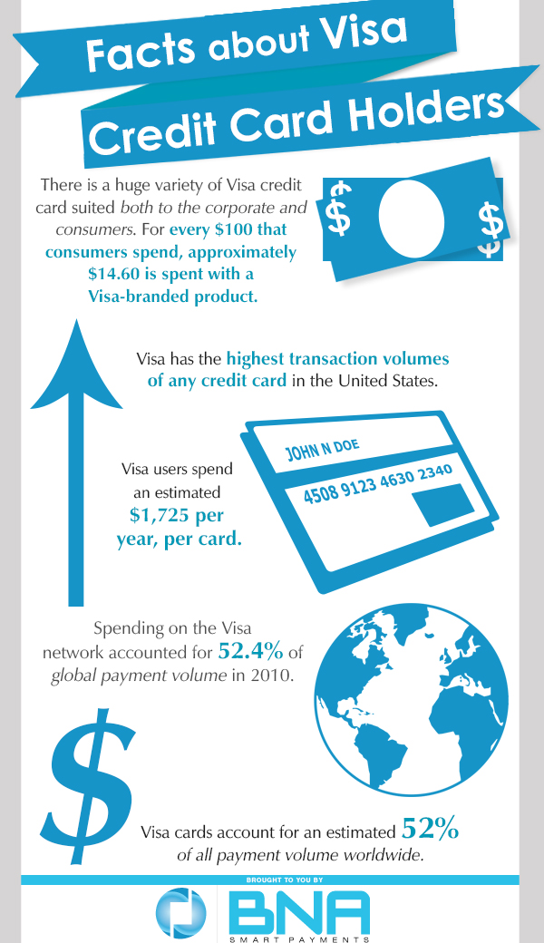 facts about visa credit card holders