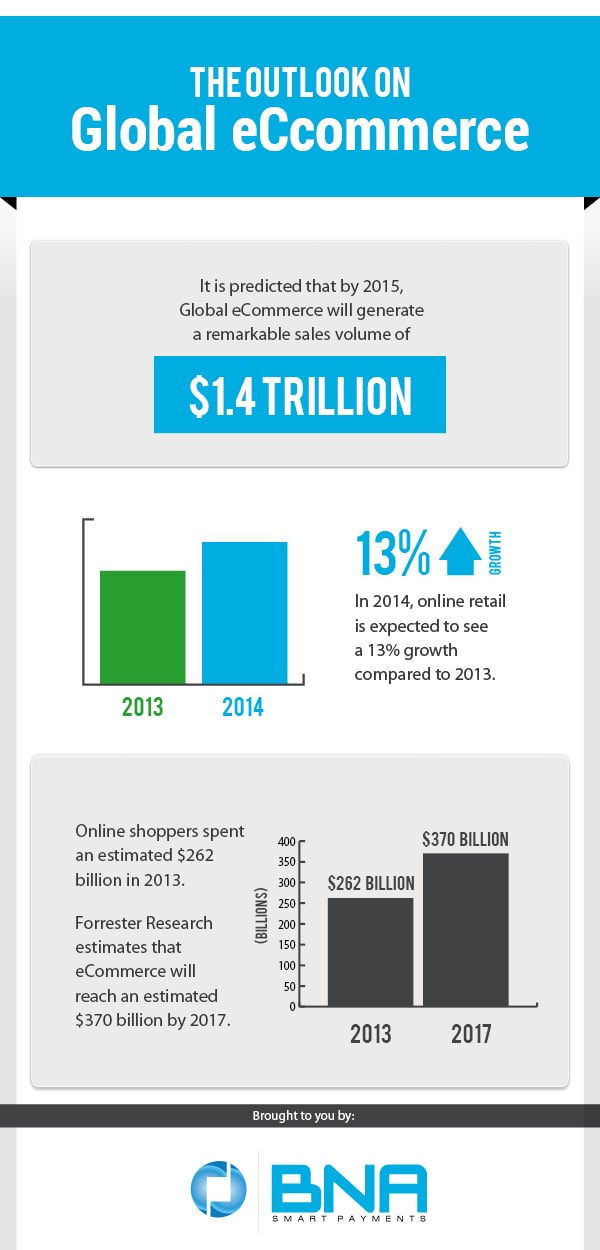 the-outlook-on-global-ecommerce-1