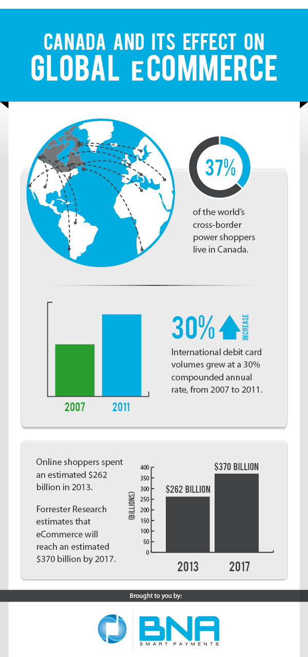 canada-and-its-effect-on-global-ecommerce