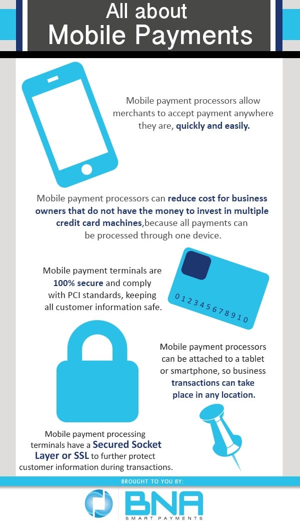 all about mobile payments