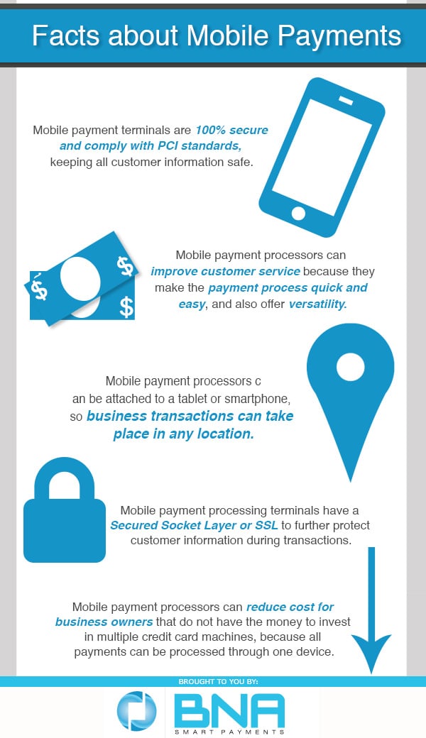 5 key facts about mobile payments