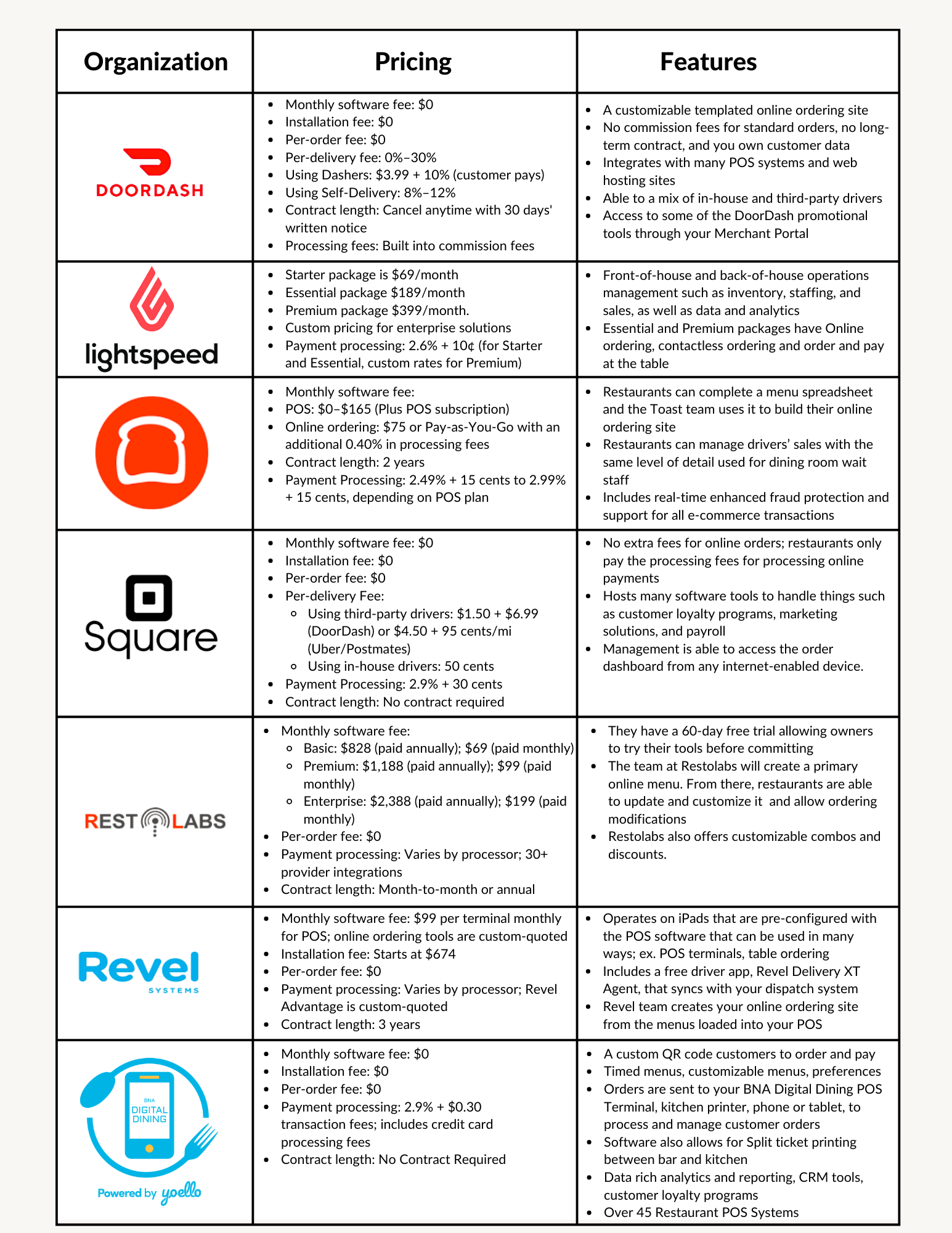 POS Systems Comparative Chart (1)